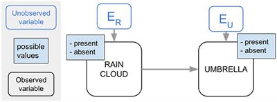 Critical Analysis of Deconfounded Pretraining to Improve Visio-Linguistic Models